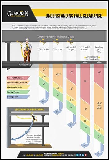 Fall Clearance Chart  Rev. B 